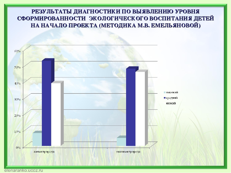 Активное исследование