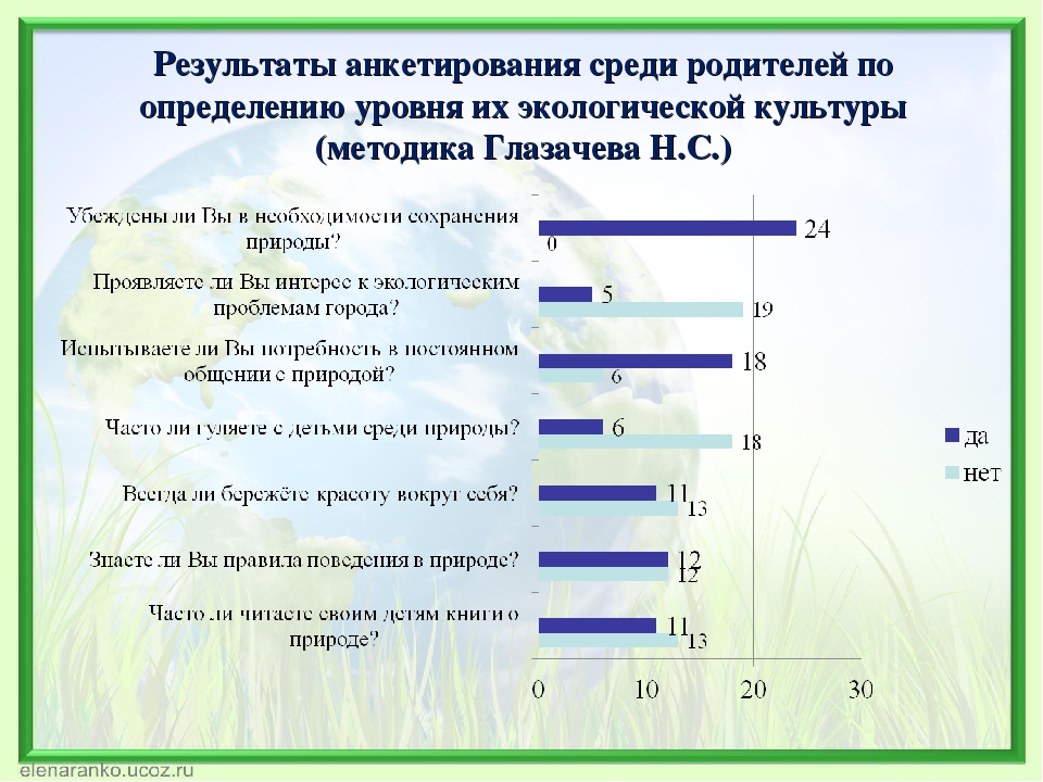 Социологический опрос среди населения