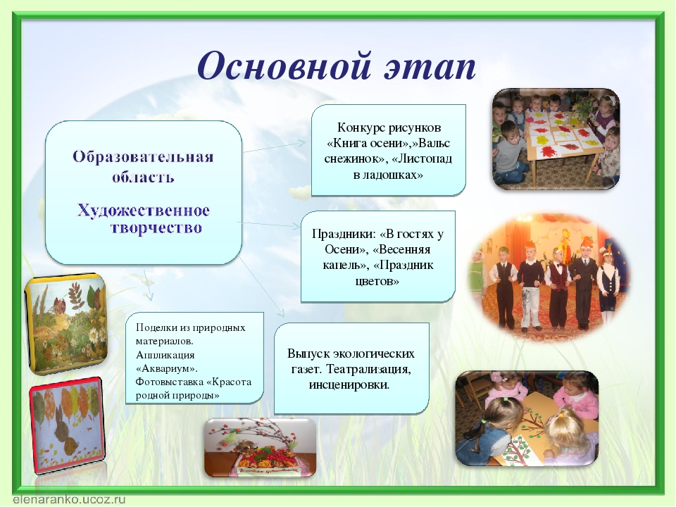 Формирование экологической культуры дошкольников через активное исследование и игровые формы