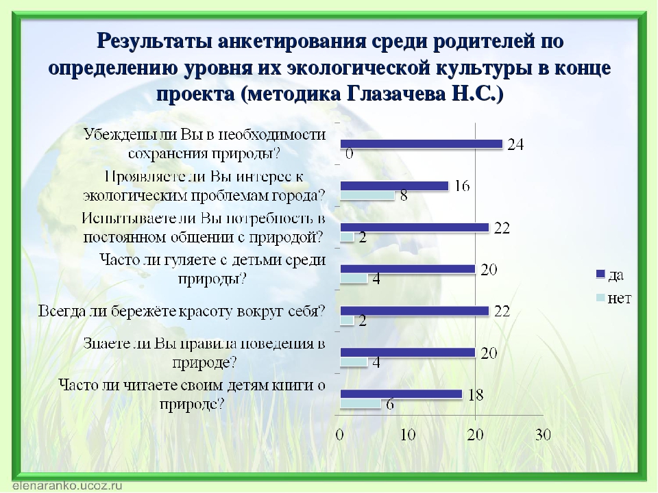 Формирование экологической культуры дошкольников через активное исследование и игровые формы