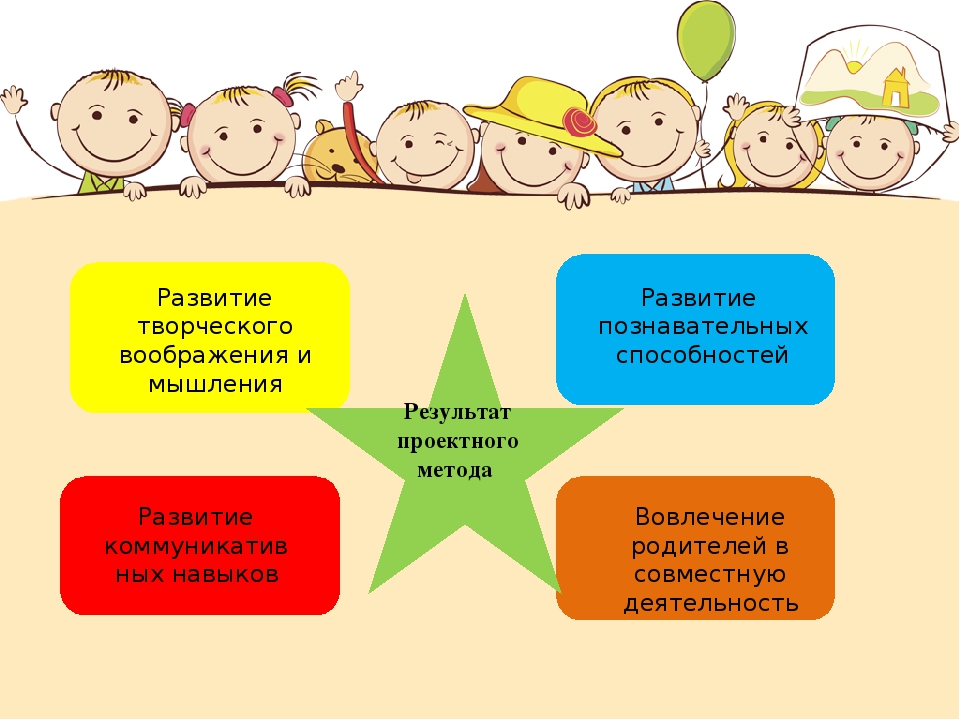 Презентация "Проектный метод как форма работы с родителями"