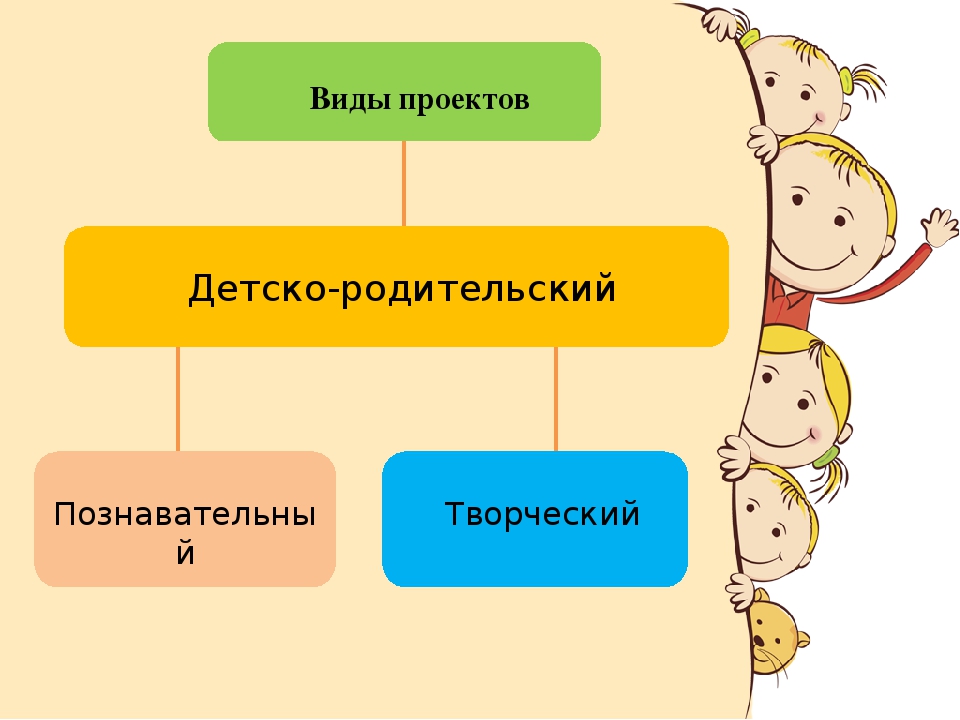 Презентация "Проектный метод как форма работы с родителями"