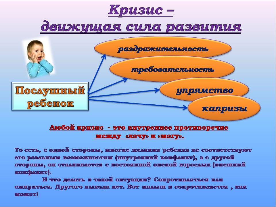 Презентация "Кризис трех лет"