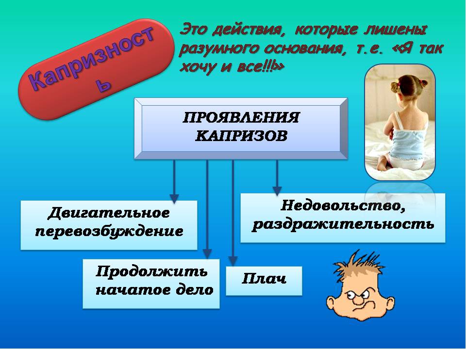 Презентация "Кризис трех лет"