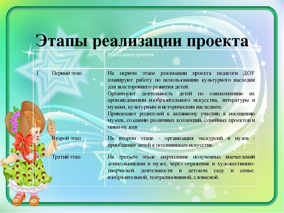 Методическая разработка "Мини-музей "Мир кукол"