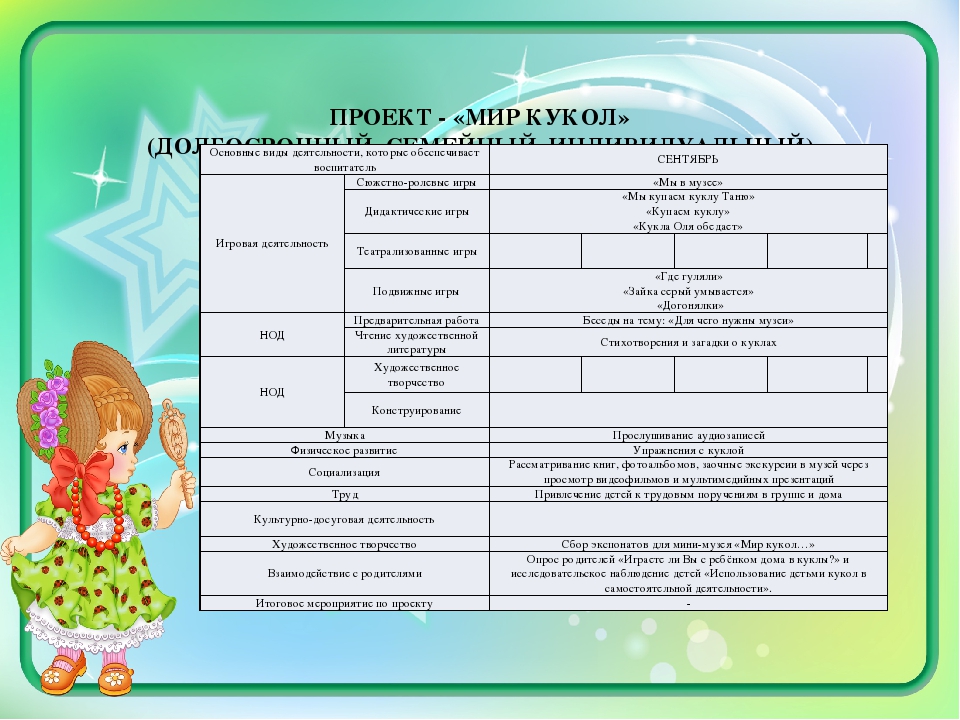 Методическая разработка "Мини-музей "Мир кукол"
