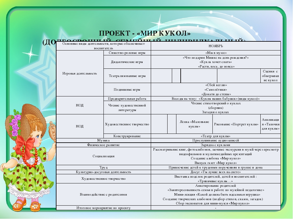 Методическая разработка "Мини-музей "Мир кукол"
