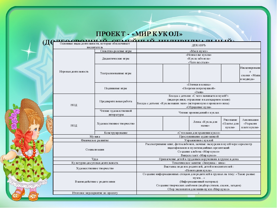 Методическая разработка "Мини-музей "Мир кукол"