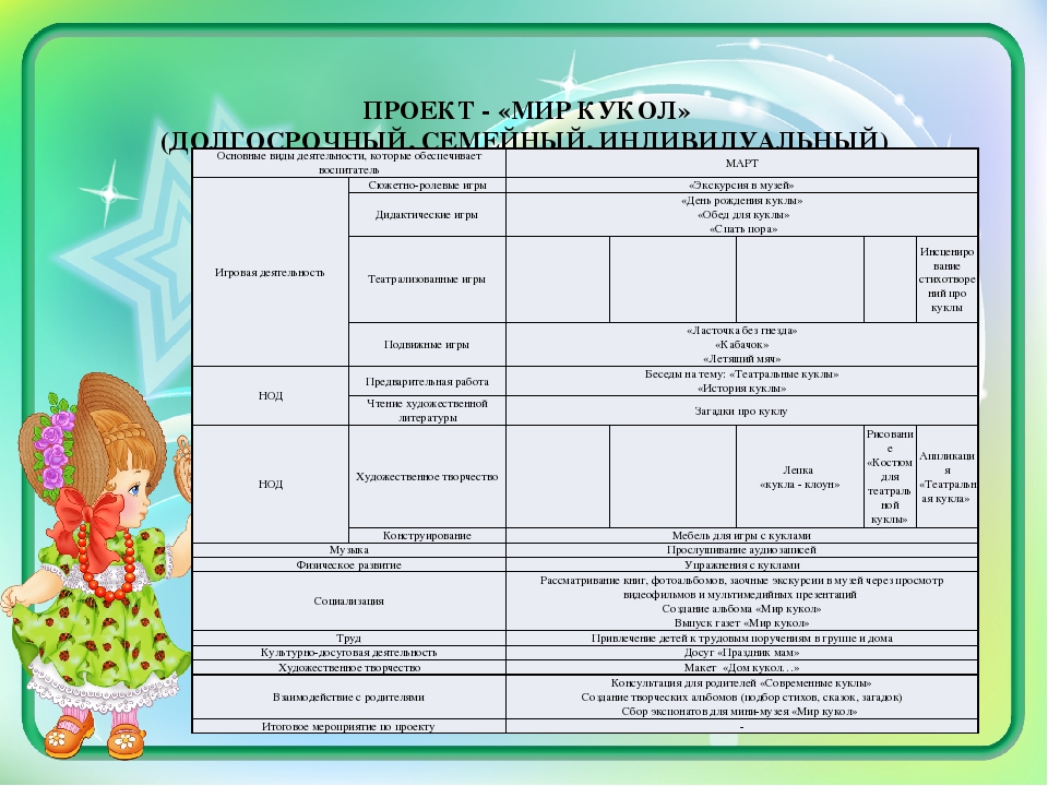 Заявка на экскурсию в музей образец