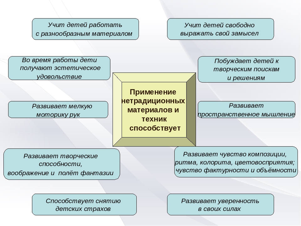 Презентация "Использование нетрадиционных техник рисование в коллективном творчестве детей"