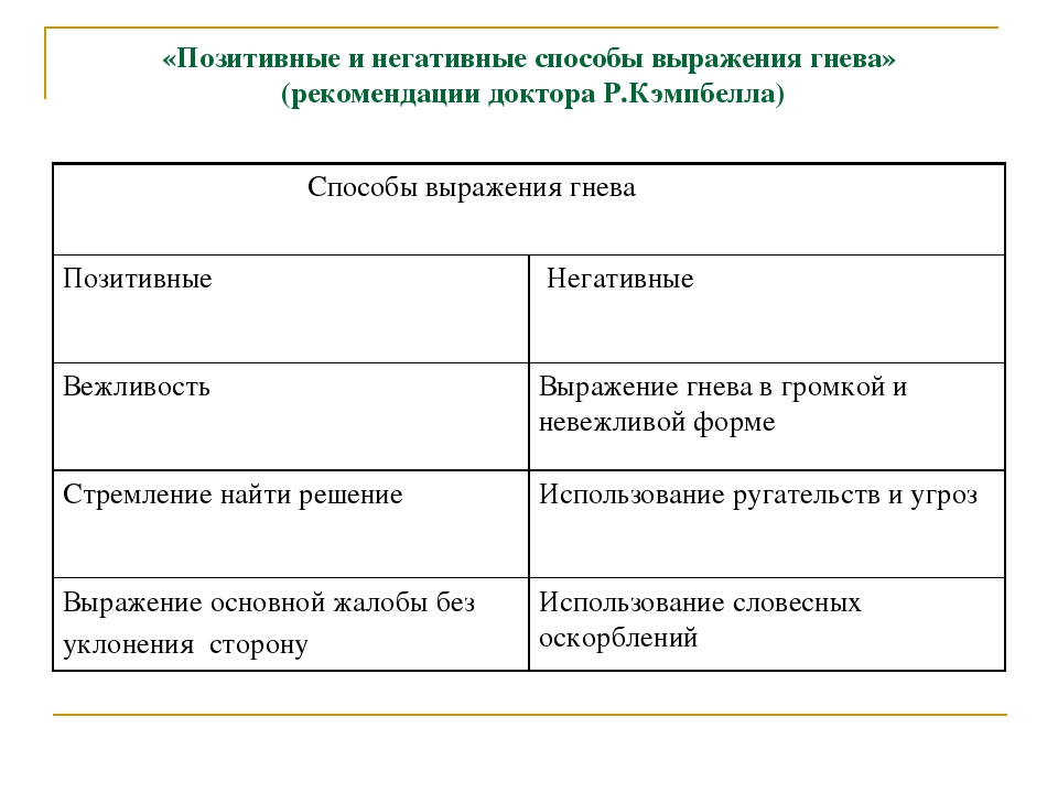 Презентация "Взаимодействие с агрессивными детьми"