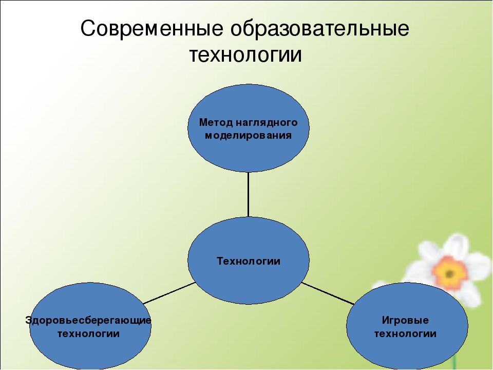 Презентация «Использование современных технологий в развитии связной речи детей дошкольного возраста» (из опыта работы)