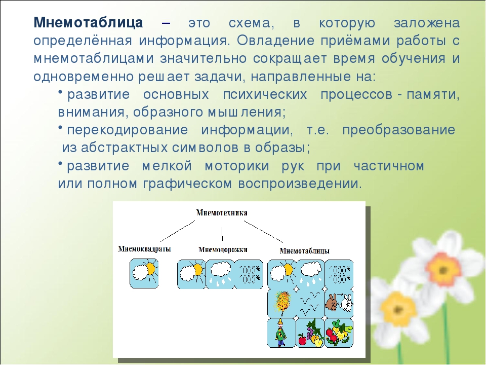 Презентация «Использование современных технологий в развитии связной речи детей дошкольного возраста» (из опыта работы)