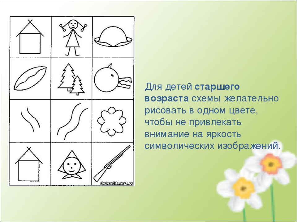 Развитие речи детей старшего возраста. Схема мнемотаблиц для дошкольников. Мнемотаблица для старших дошкольников. Модель-схема для дошкольников. Мнемотаблицы для развития речи дошкольников.