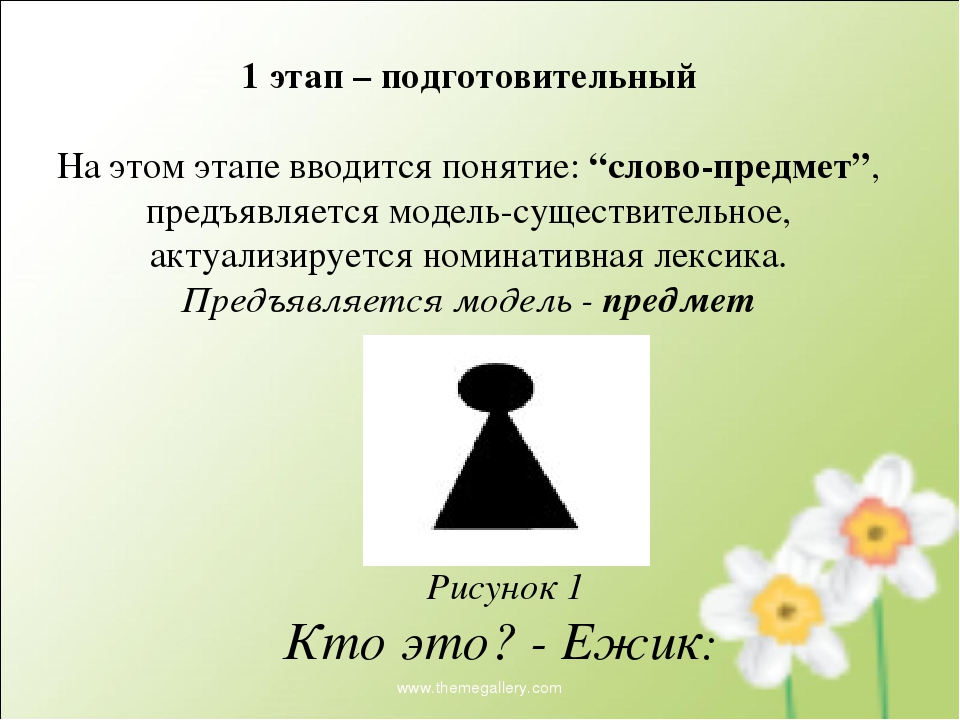 Презентация «Использование современных технологий в развитии связной речи детей дошкольного возраста» (из опыта работы)