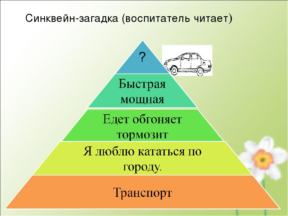 Презентация «Использование современных технологий в развитии связной речи детей дошкольного возраста» (из опыта работы)