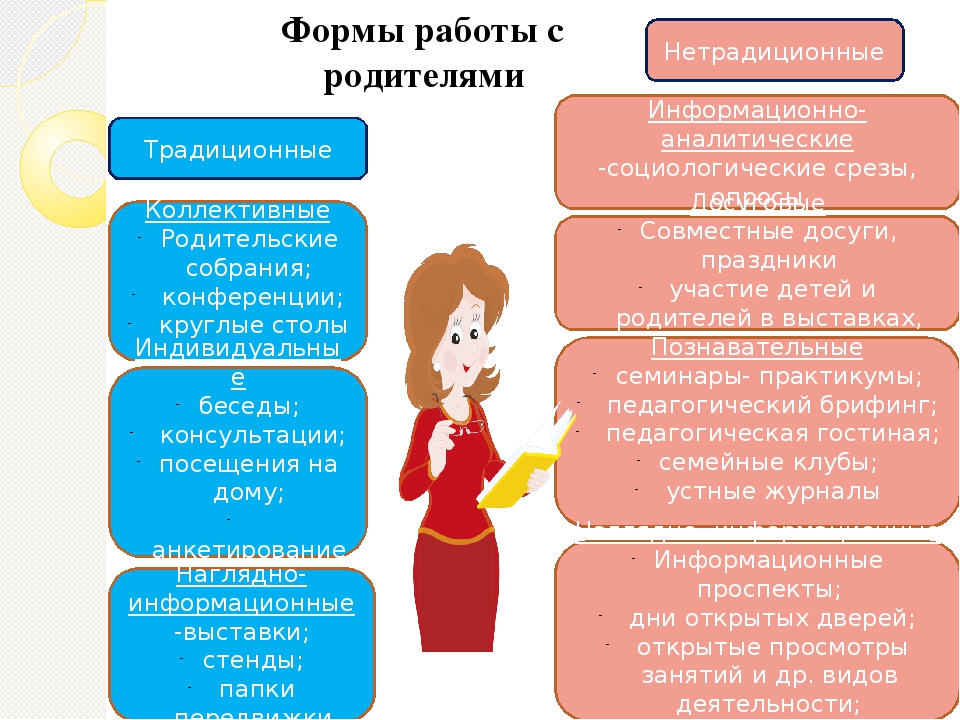 Презентация "Взаимодействие с семьёй как условие успешной социализации дошкольников"