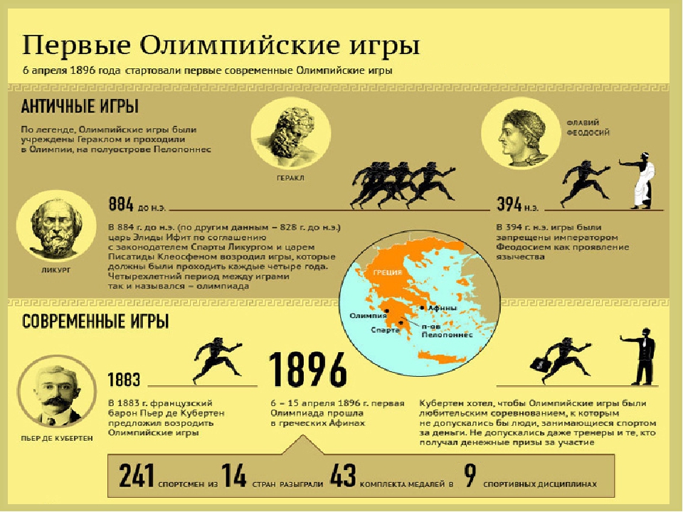 Презентация "История олимпийских игр" для детей старшего возраста.