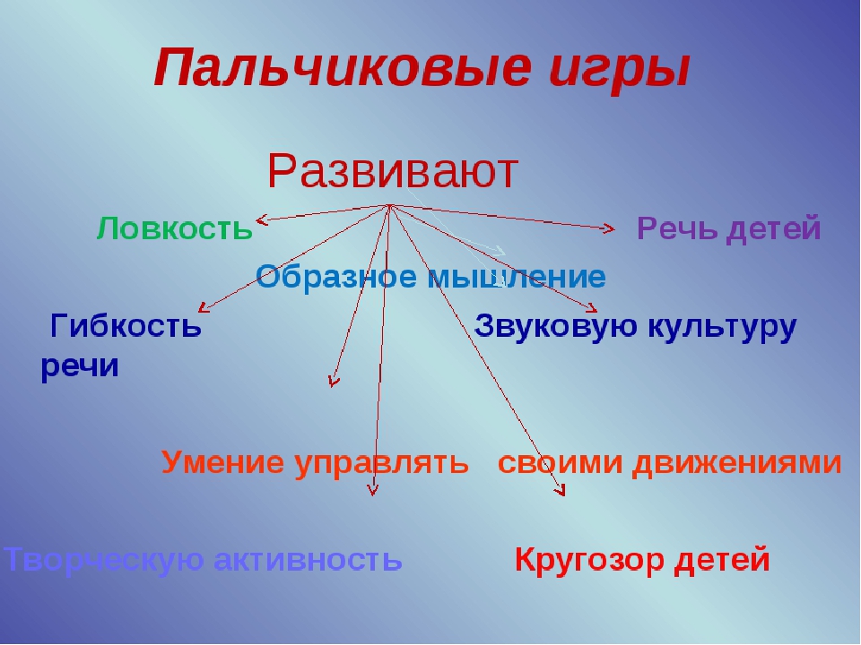 Презентация "Пальчиковые игры в развитии детей"