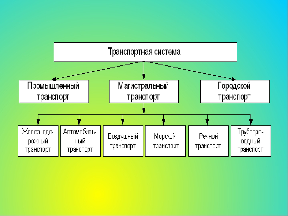 Загадки о транспорте (сухопутный, водный, воздушный)