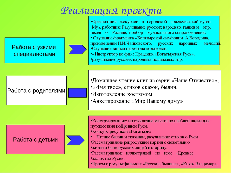 Презентация педагогического проекта по духовно-нравственному воспитанию "Путешествие в Древнюю Русь".