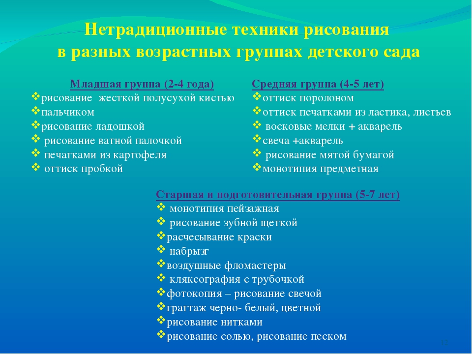 "Отражение элементарных экологических отражений в изо деятельности"