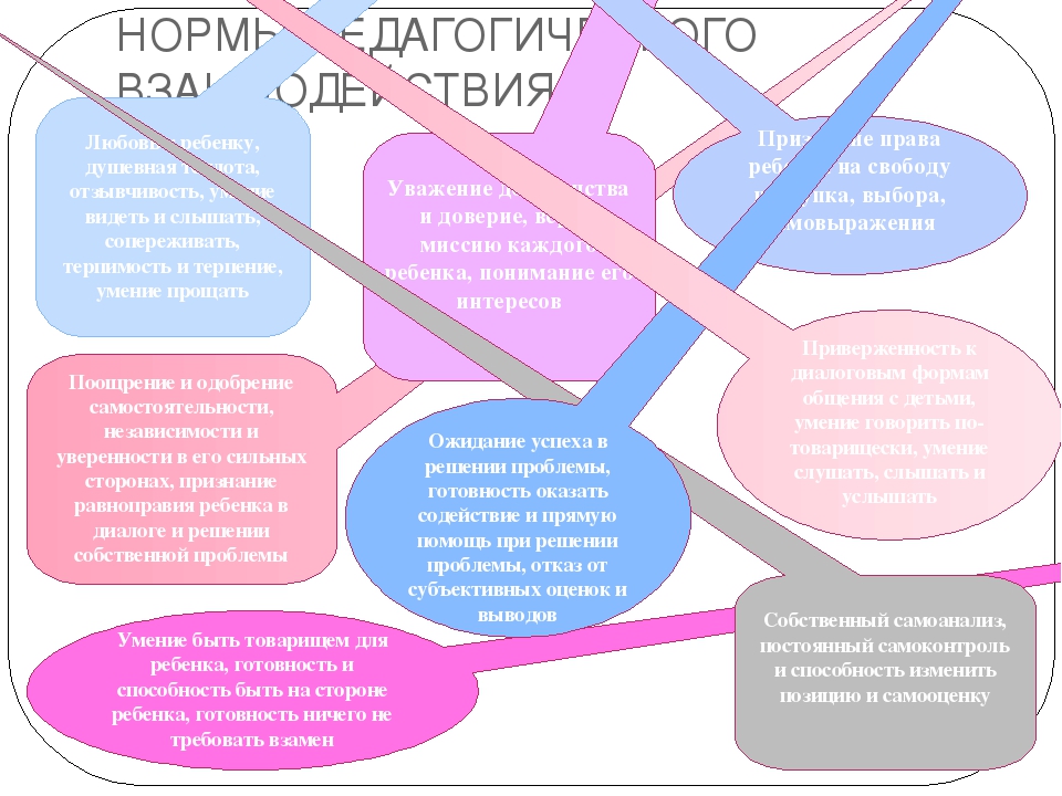 Презентация Педагогика поддержки ребёнка и процесса его развития в системе личностно-ориентированного воспитания. "Тактика взаимодействия".