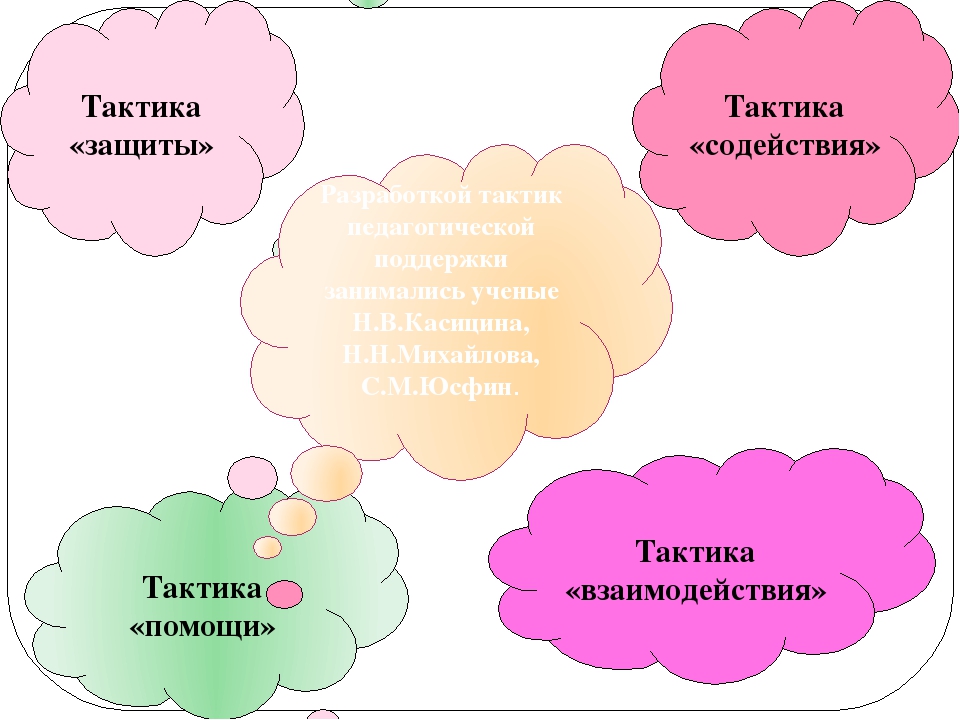 Тактика помощи. Тактика содействия взаимодействия. Тактика содействия педагогической поддержки. Тактика защиты в педагогике. Тактика содействия примеры.