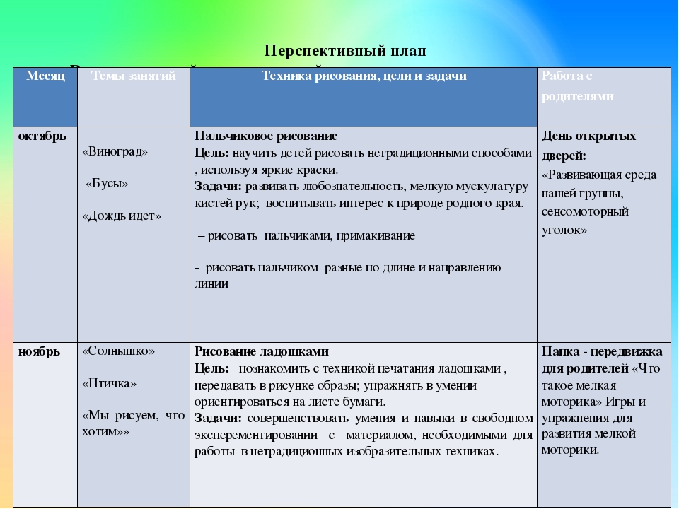 План по самообразованию по теме развитие мелкой моторики рук у детей младшего дошкольного возраста