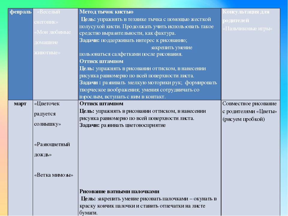 "Развитие мелкой моторики детей дошкольного возраста через нетрадиционные техники рисования"