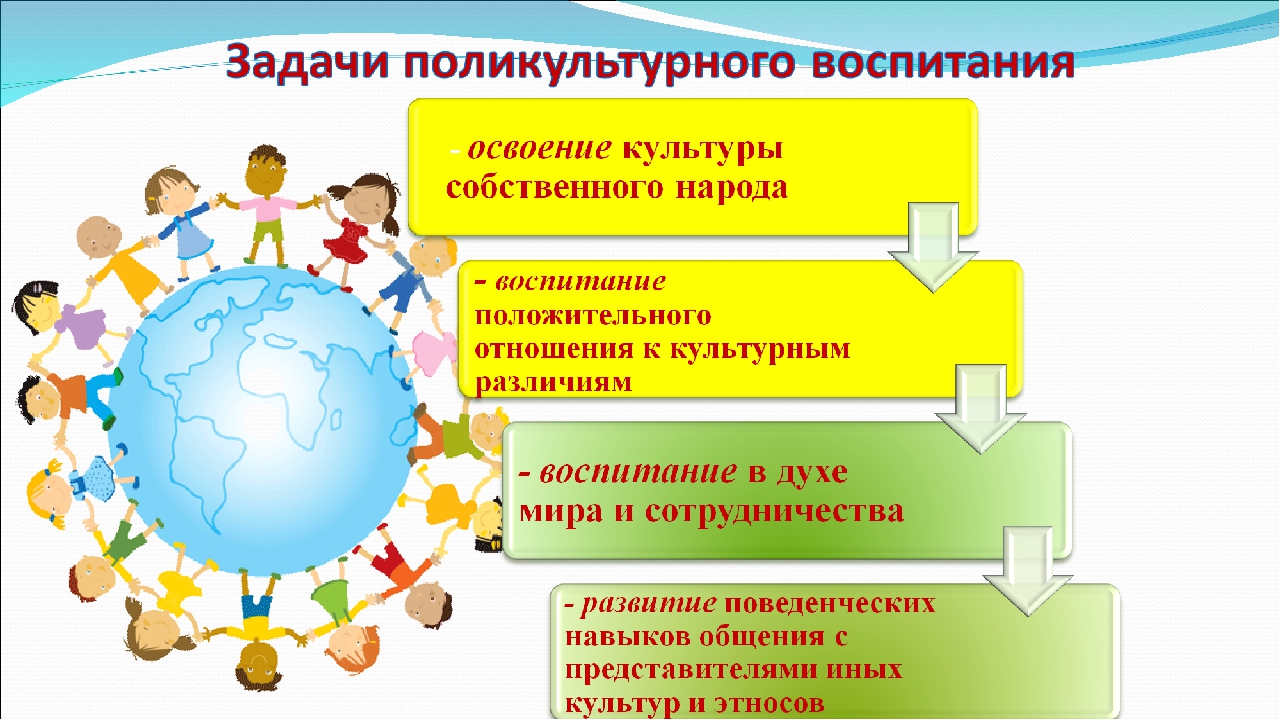 Отчет по самообразованию «Поликультурное детство»