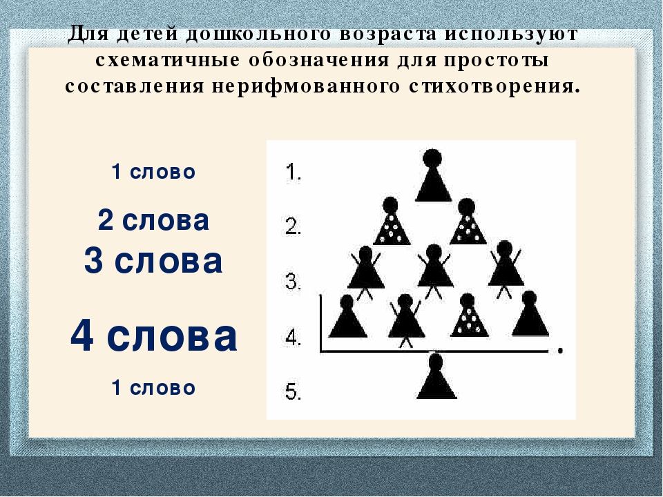 Схема синквейна для дошкольников картинки