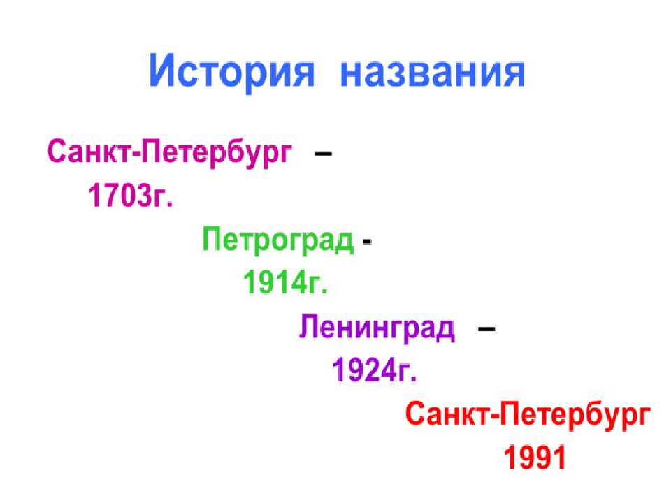 Санкт имя. Названия Петербурга в разные годы. Названия Санкт-Петербурга по порядку. Название Петербурга по годам. Санкт-Петербург все названия города по годам.