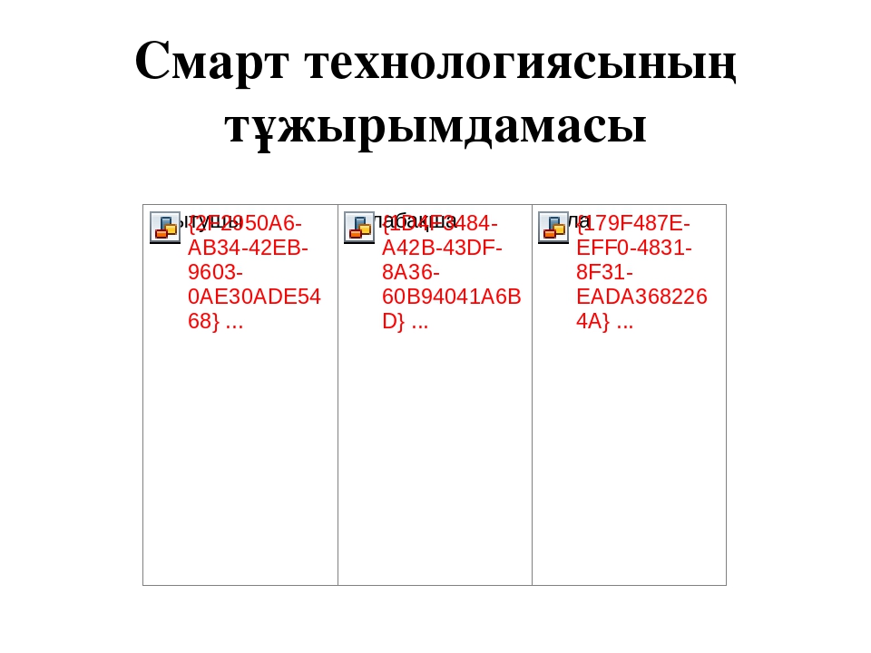 Слайд "Оқыту үрдісінде пайдаланылатын жаңашыл технологиялар"