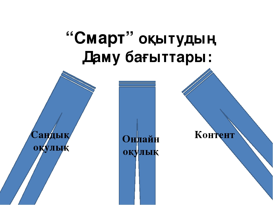 Слайд "Оқыту үрдісінде пайдаланылатын жаңашыл технологиялар"