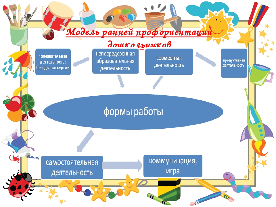 Презентация Ранняя профориентация Трудовое воспитание дошкольник