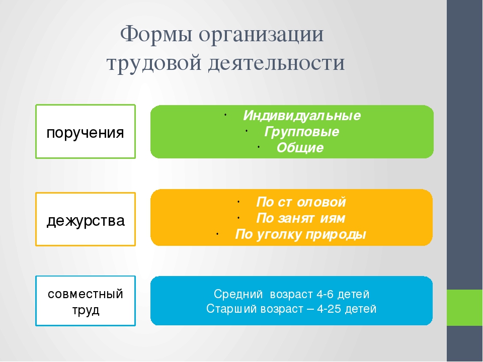 Презентация "Трудовое воспитание дошкольников в летний период"