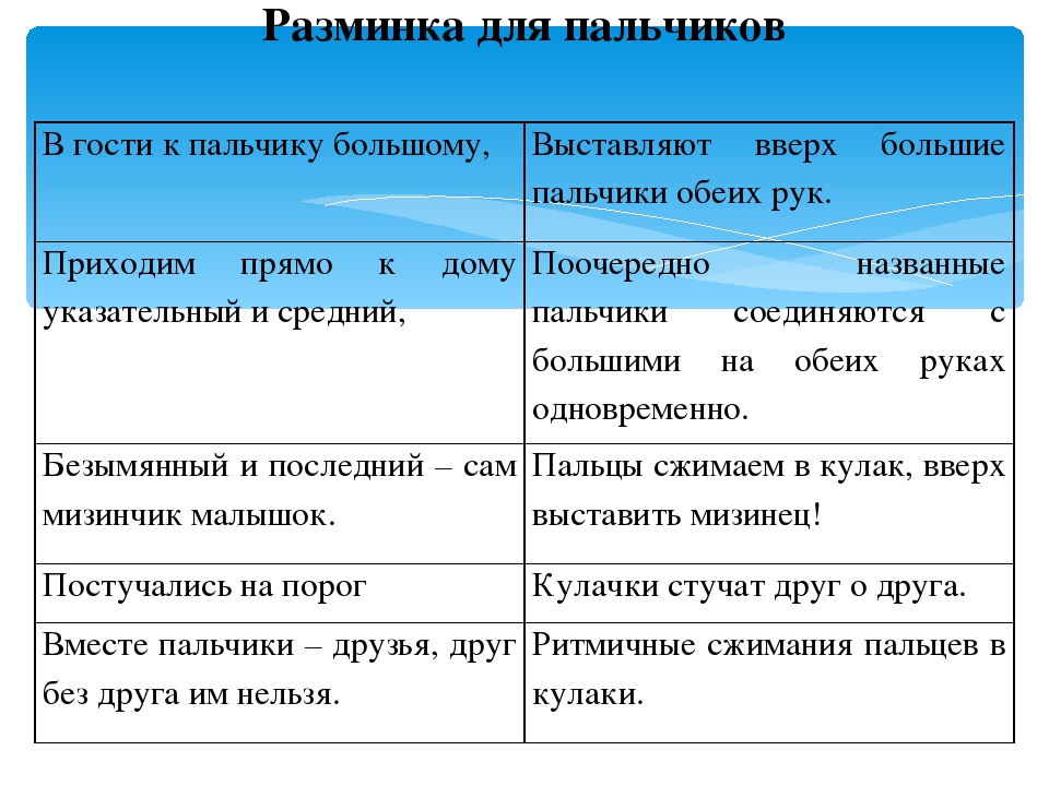 Презентация "Пластилинография" (старший дошкольный возраст)