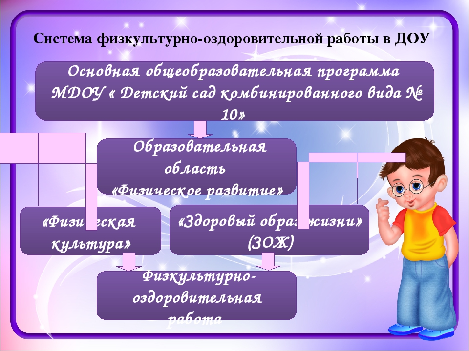«Нетрадиционные формы физкультурно-оздоровительной работы с дошкольниками»