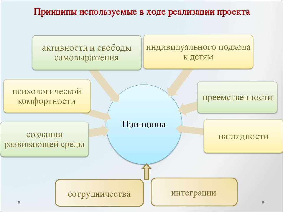 Театрализованная деятельность как средство формирования навыков непринуждённого общения и речевой коммуникации у детей 6-7 лет.