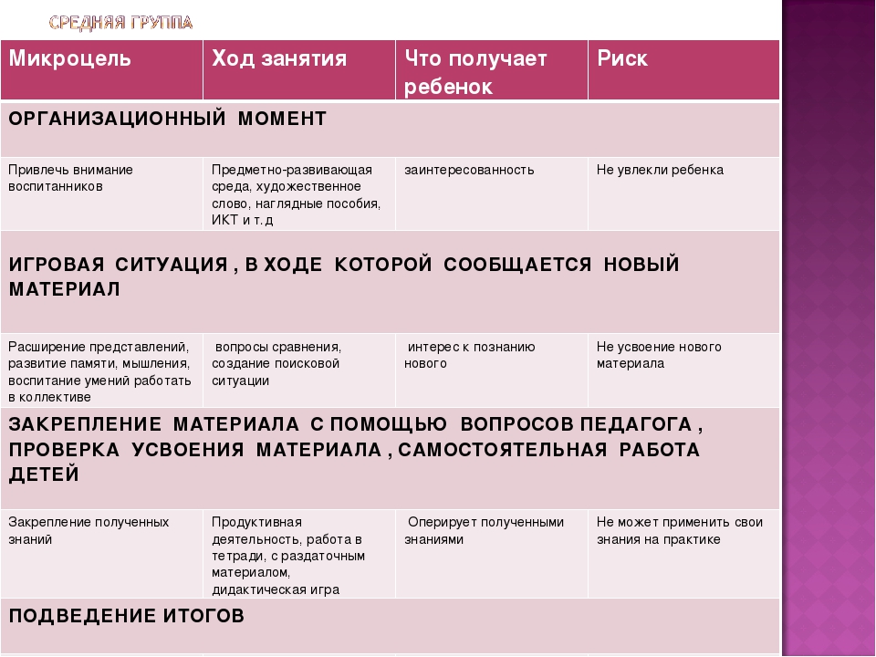 Презентация "Организация образовательной деятельностис детьми среднего и старшего дошкольного возраста"