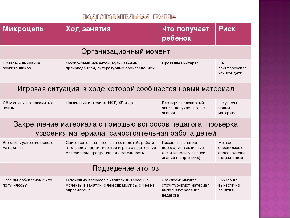 Презентация "Организация образовательной деятельностис детьми среднего и старшего дошкольного возраста"