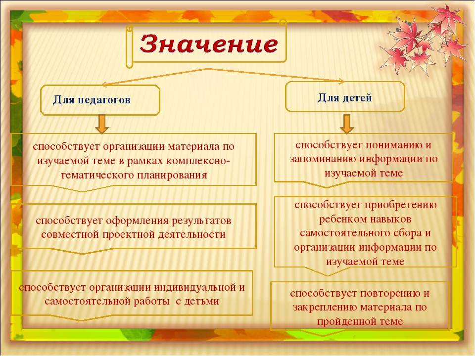 Многофункциональное пособие "Лепбук. Осень"