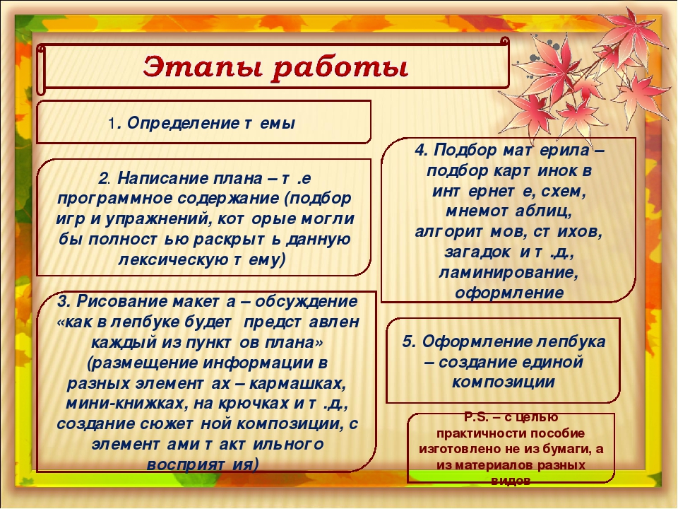 Многофункциональное пособие "Лепбук. Осень"