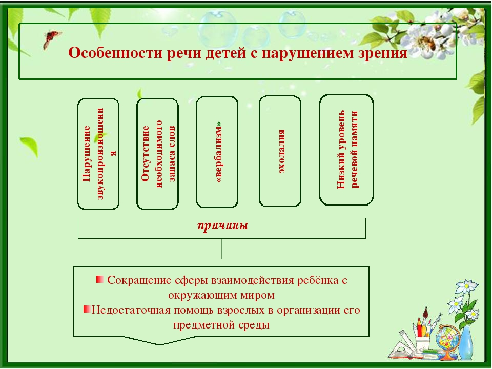 Какие особенности речи. Особенности речи у детей с нарушением зрения. Характеристика речи ребёнка с нарушением зрения. Формирование речи у детей с нарушением зрения. Дети с нарушениями речи с нарушениями зрения.