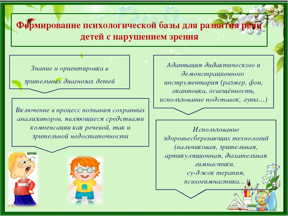 Презентация развитие речи