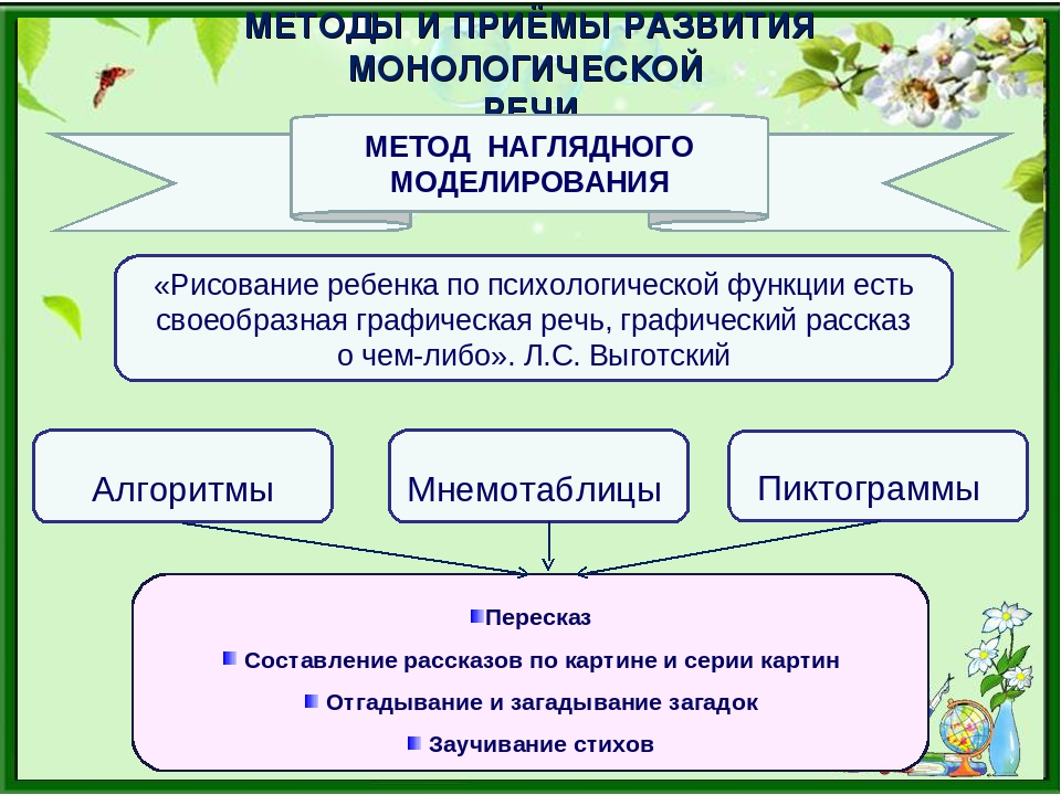 Презентация "Развитие связной речи у детей с нарушением зрения"