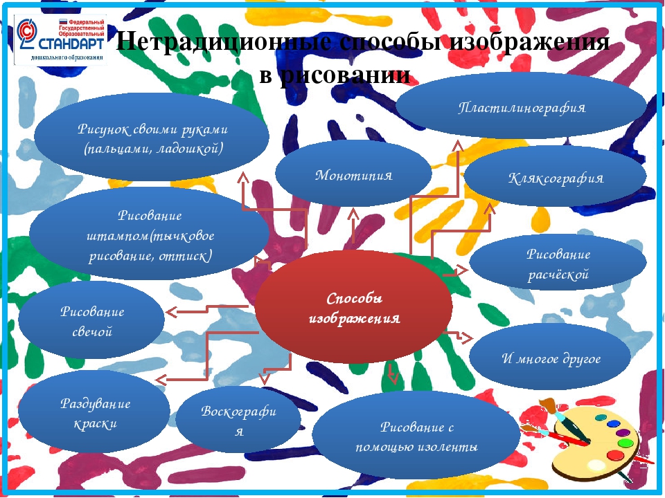 Презентация по изо "Нетрадиционные техники рисования"