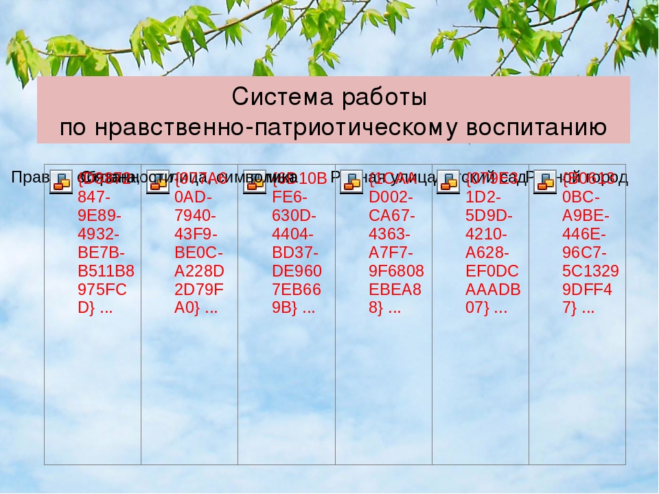 Презентация "Задачи, формы, методы и приемы нравственно-патриотического воспитания в детском саду"