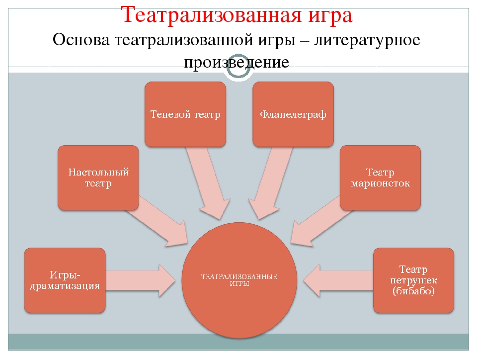Презентация "Формы работы с детьми"